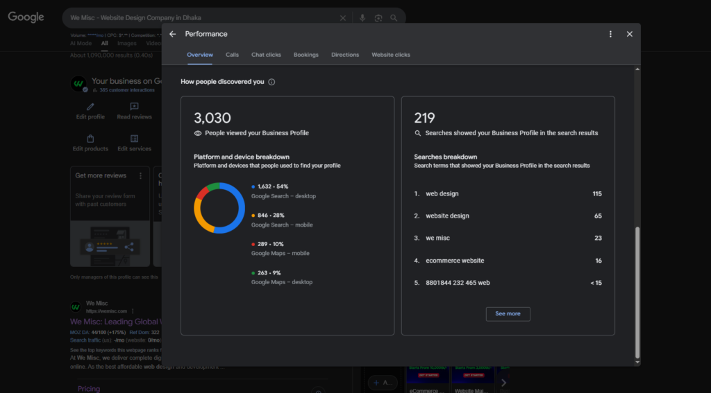 Google Business Profile performance dashboard showing We Misc web design company in Dhaka with profile views, search impressions, keyword discovery data, and user engagement metrics.