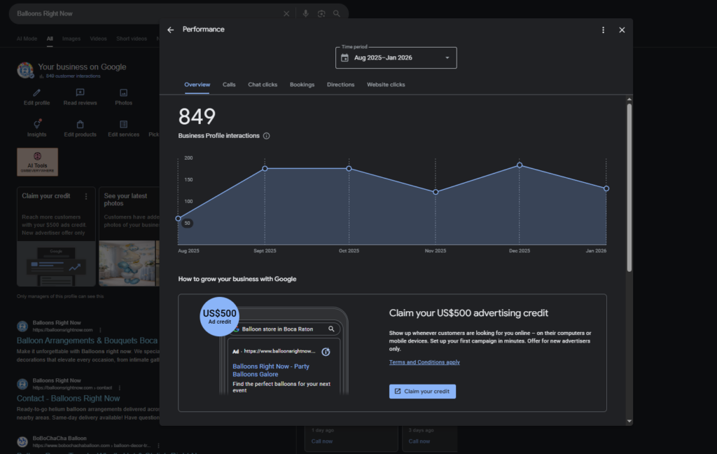 Google Business Profile dashboard showing 849 customer interactions over six months.
