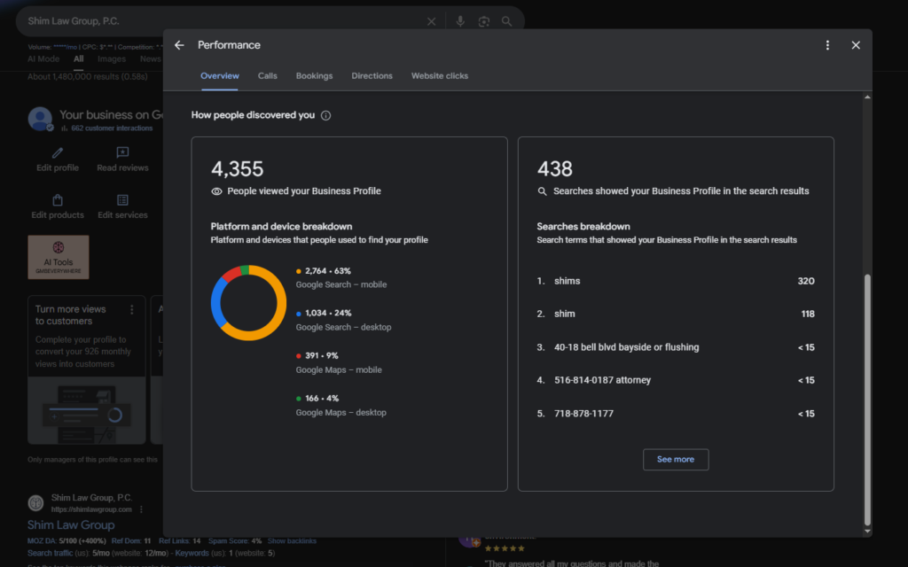 Google Business Profile performance dashboard showing views and search data for Shim Law Group